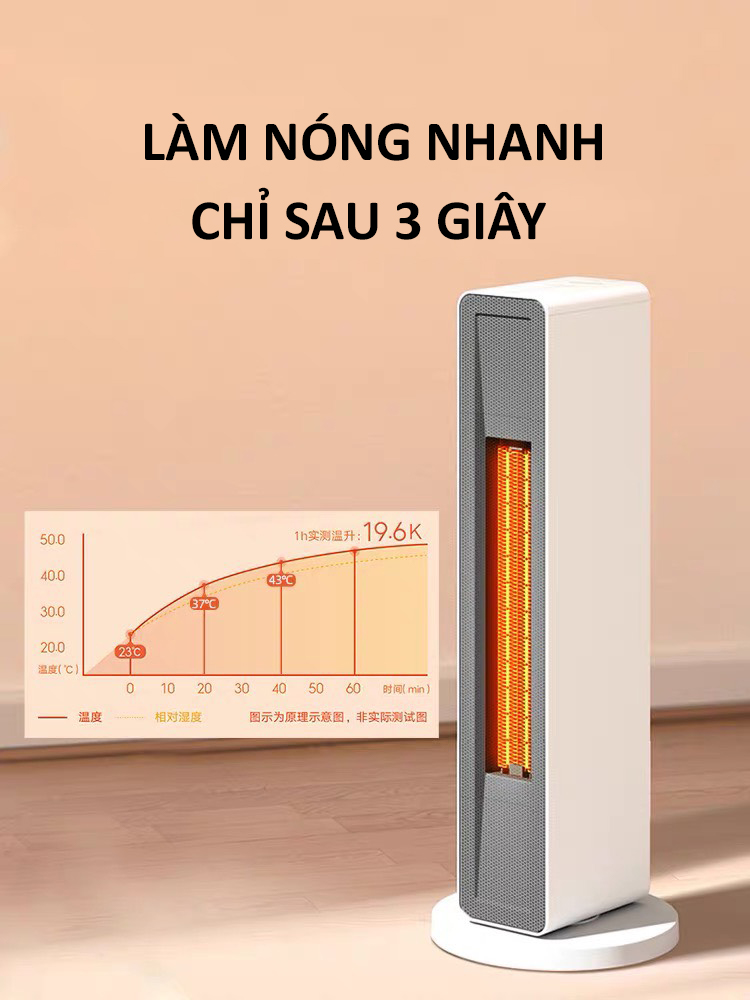 Máy sưởi đứng thông minh Xiaomi Smartmi Heater ZNNFJ07ZM